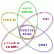 healthaging