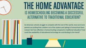 HomeschoolInfograph