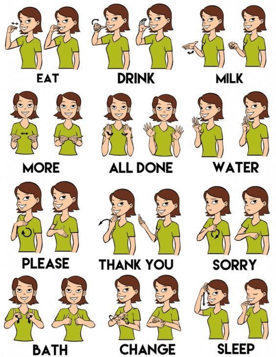 Basic Sign Language Phrases Chart