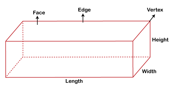 Rectangular_Prism