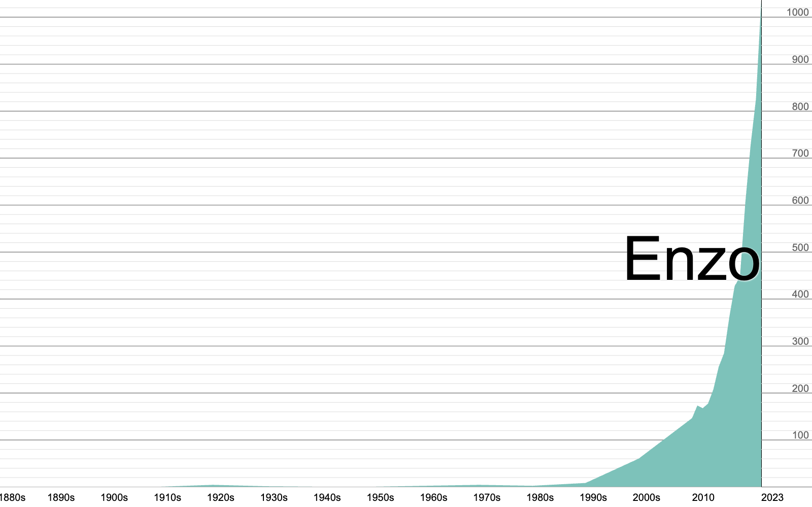 Popularity_Chart_US_Trends