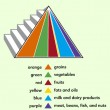 The food pyramid is a good place to start for nutrition guidance.