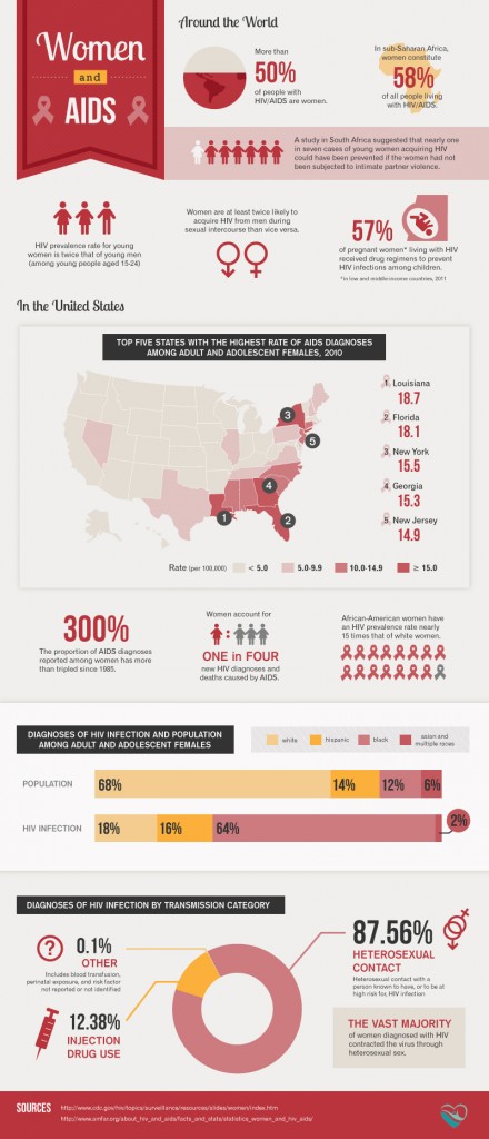 Source: http://www.healthforher.org