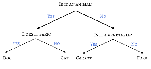 20 Questions