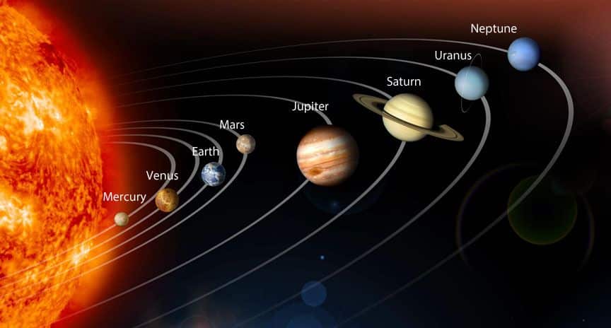 The 4th Planet