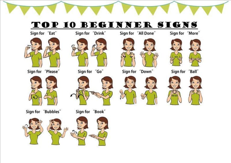 Baby Sign Language Chart