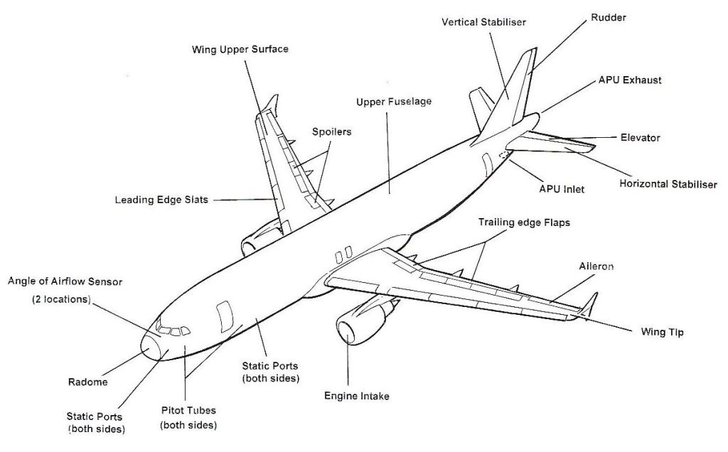 List of Aircraft Parts Explained