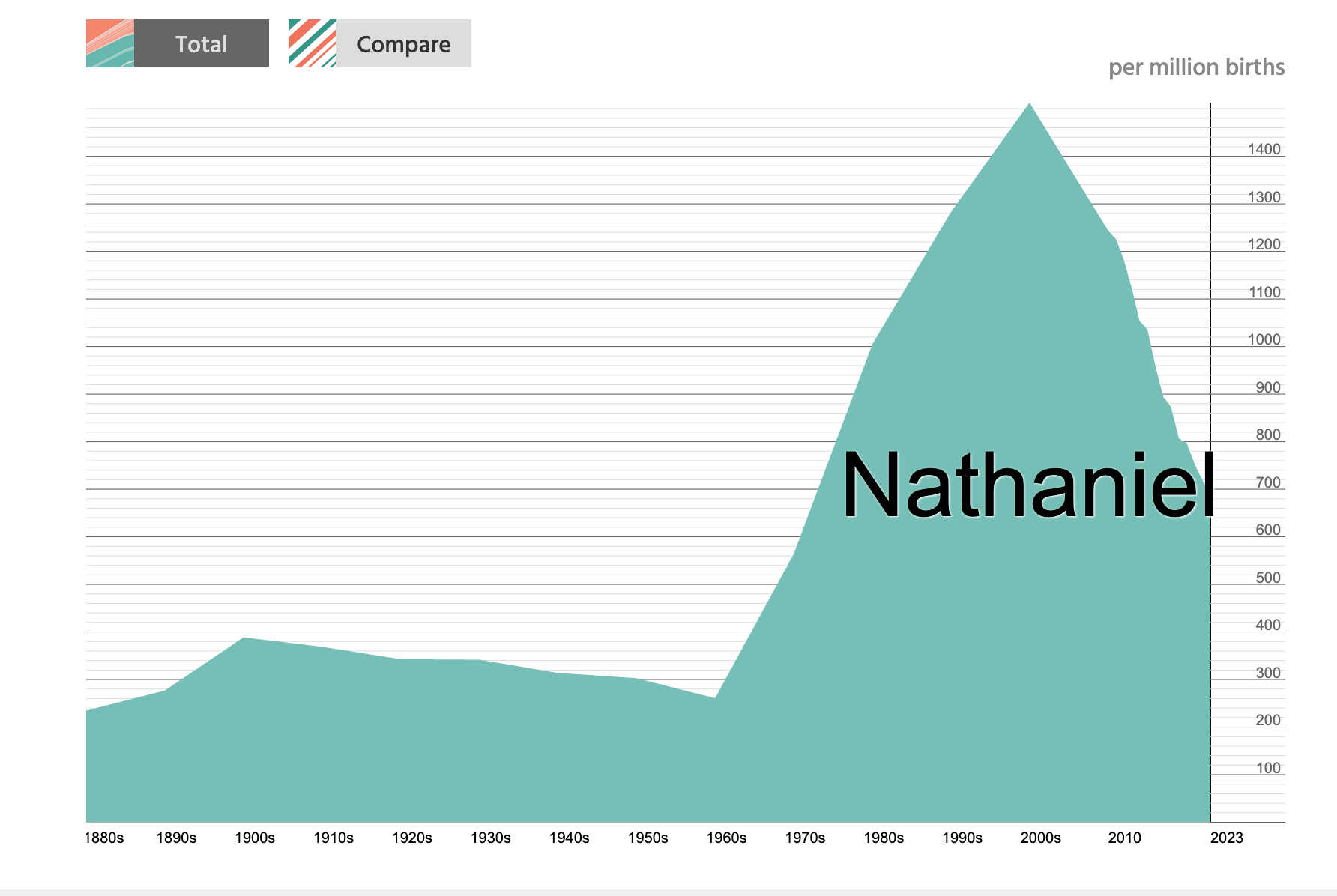 Nathaniel_has_maintained_its_charm_and_historical_significance_making_it_a_timeless_name_that_continues_to_resonate_with_many_parents