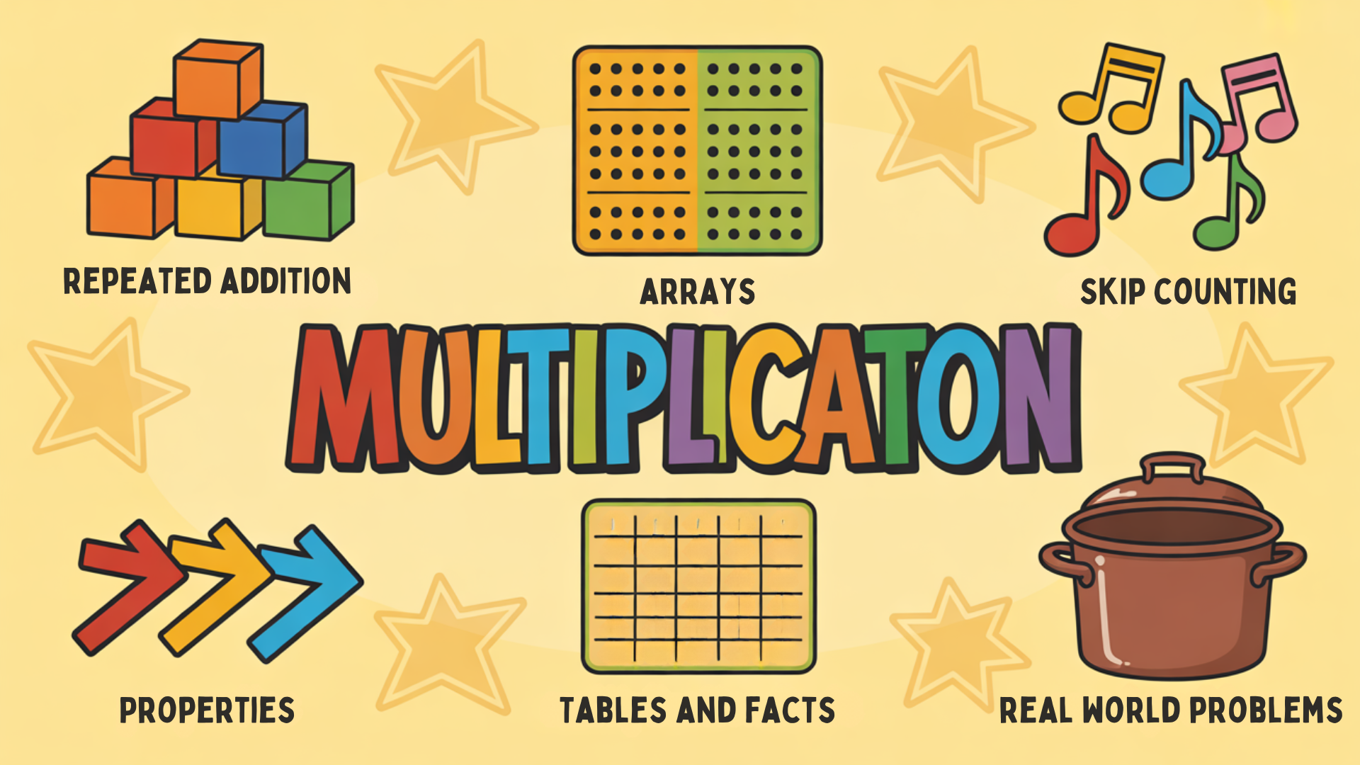 6_Easy_Steps_to_Learn_Multiplication