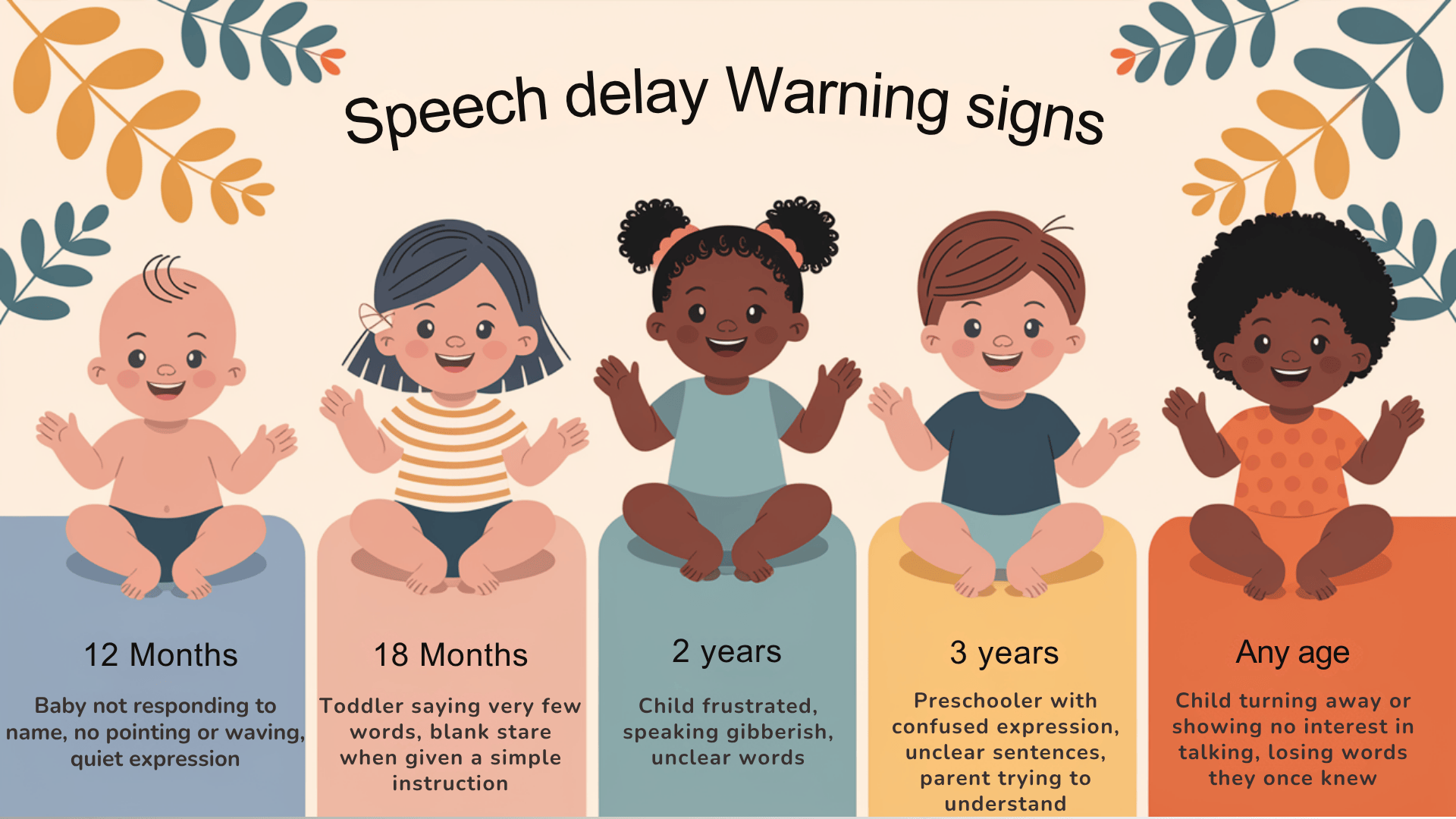 Signs_and_Symptoms_of_Speech_Delay